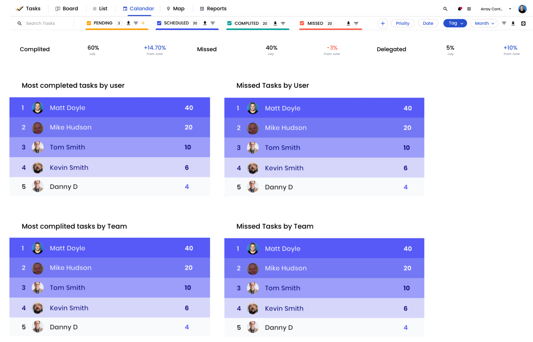 Array Tasks Admin Screen