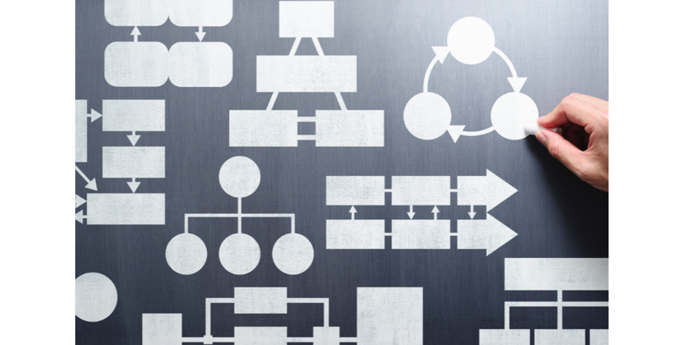 Efficient Workflows with Automation